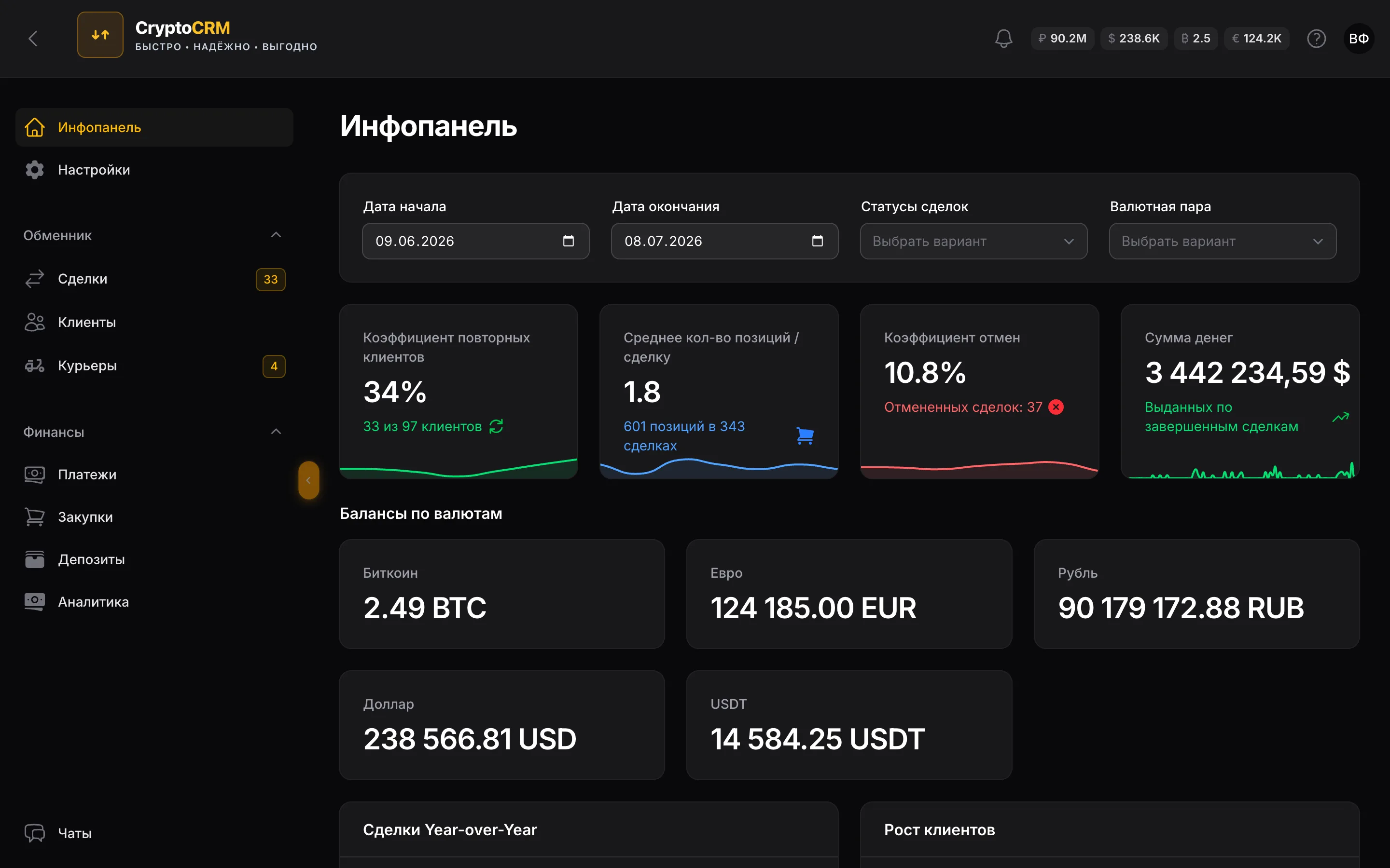 Дашборд с KPI: повторные клиенты, средний чек, балансы по валютам